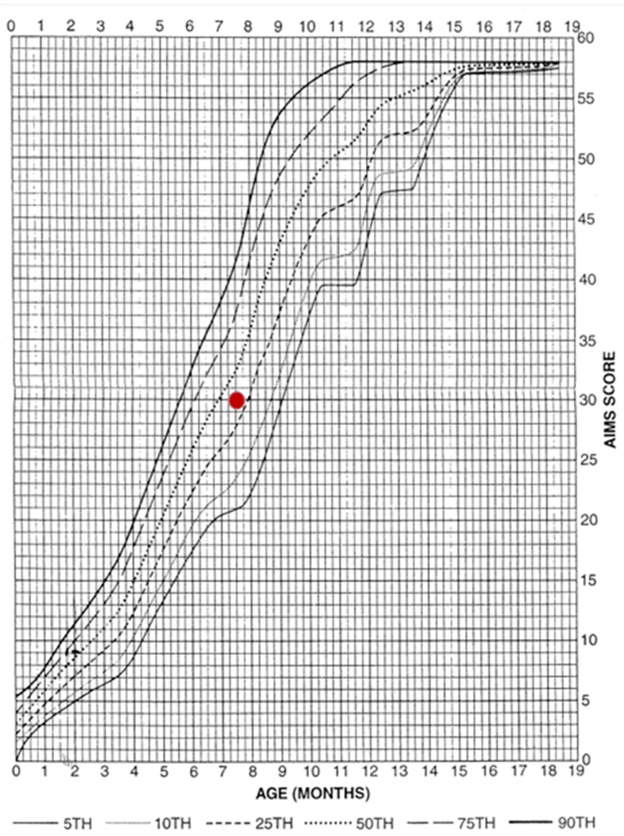 Pediatrrep 17 00086 g003