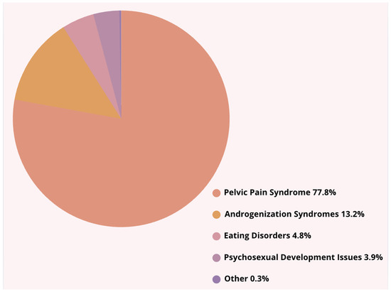 Pediatrrep 17 00091 g001