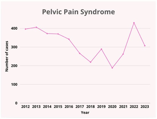 Pediatrrep 17 00091 g002