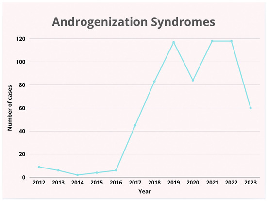 Pediatrrep 17 00091 g003