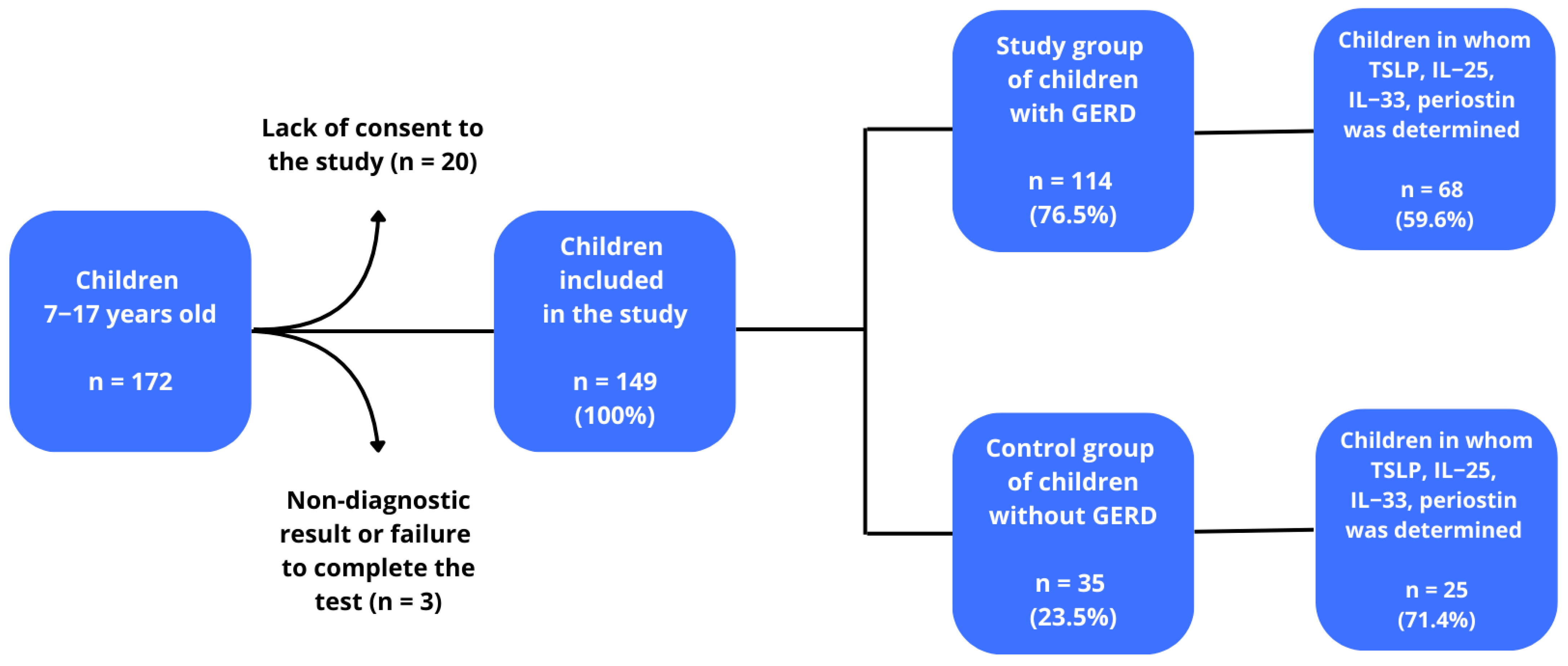 Pediatrrep 17 00093 g001