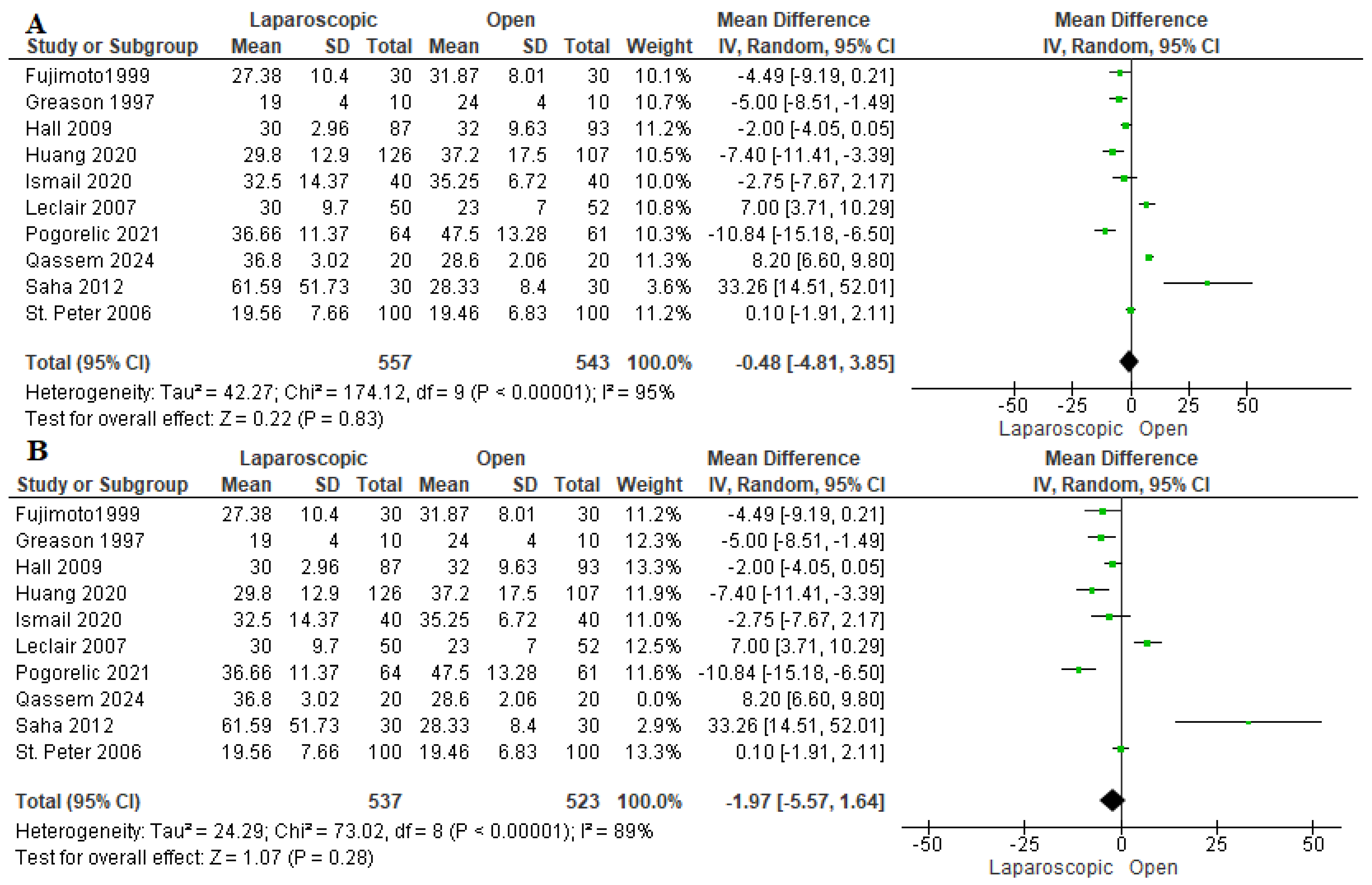 Pediatrrep 17 00124 g003