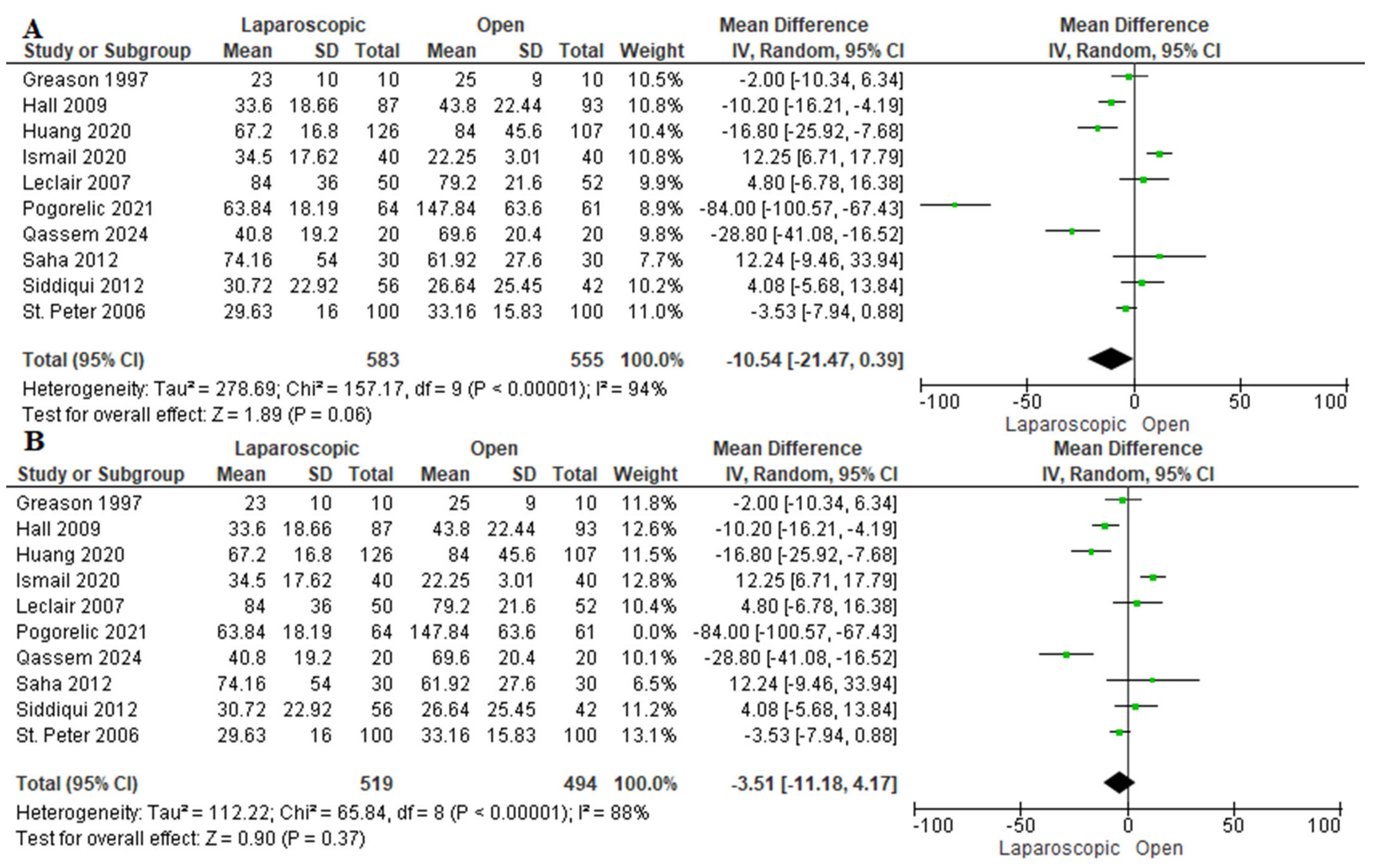 Pediatrrep 17 00124 g004