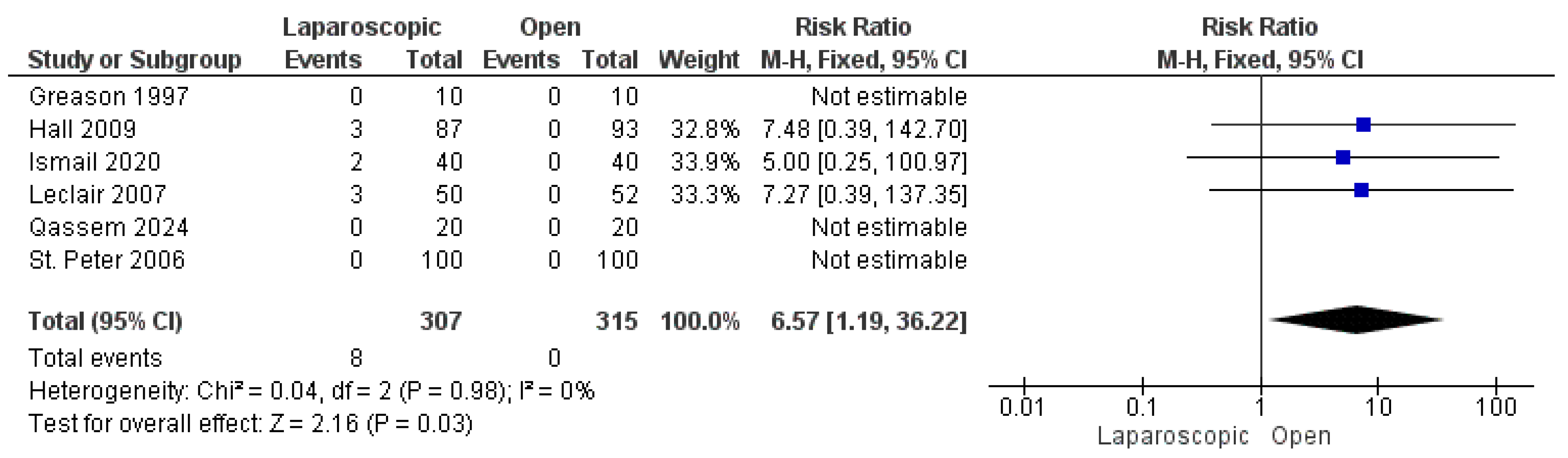 Pediatrrep 17 00124 g006