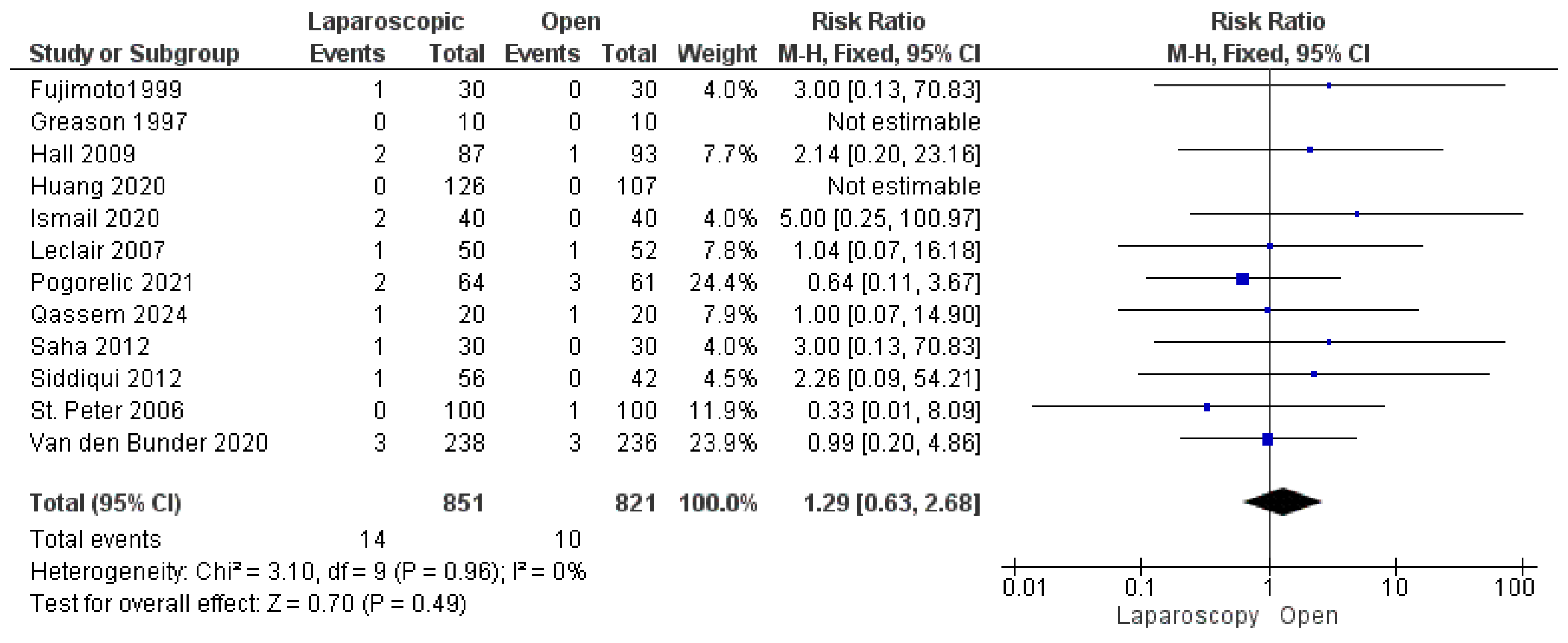 Pediatrrep 17 00124 g007