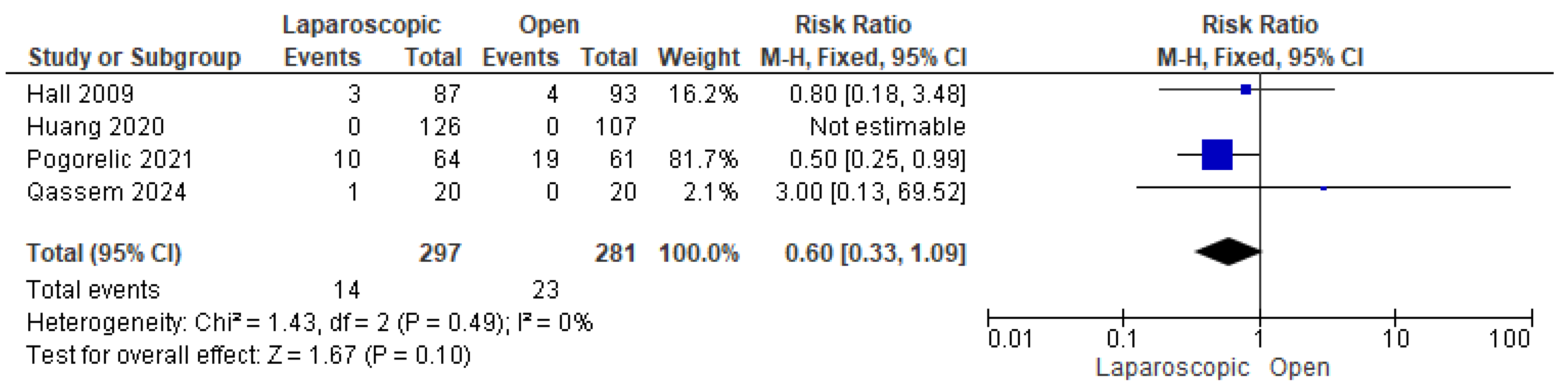 Pediatrrep 17 00124 g009