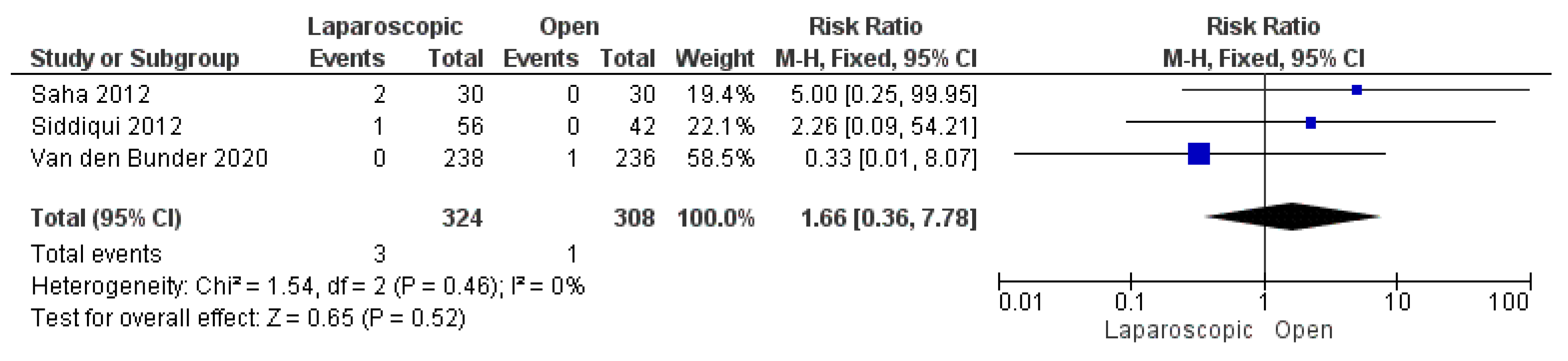 Pediatrrep 17 00124 g011