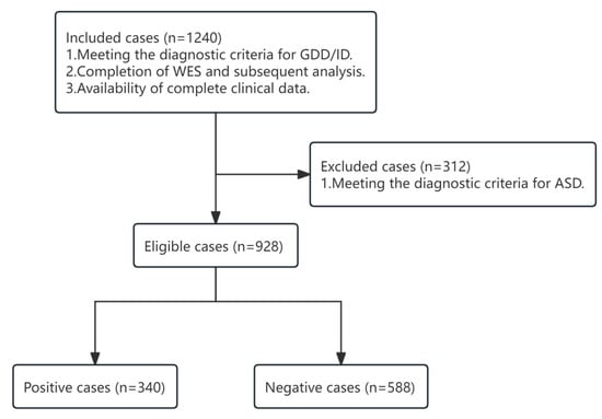 Flow Chart for Patient Selection.