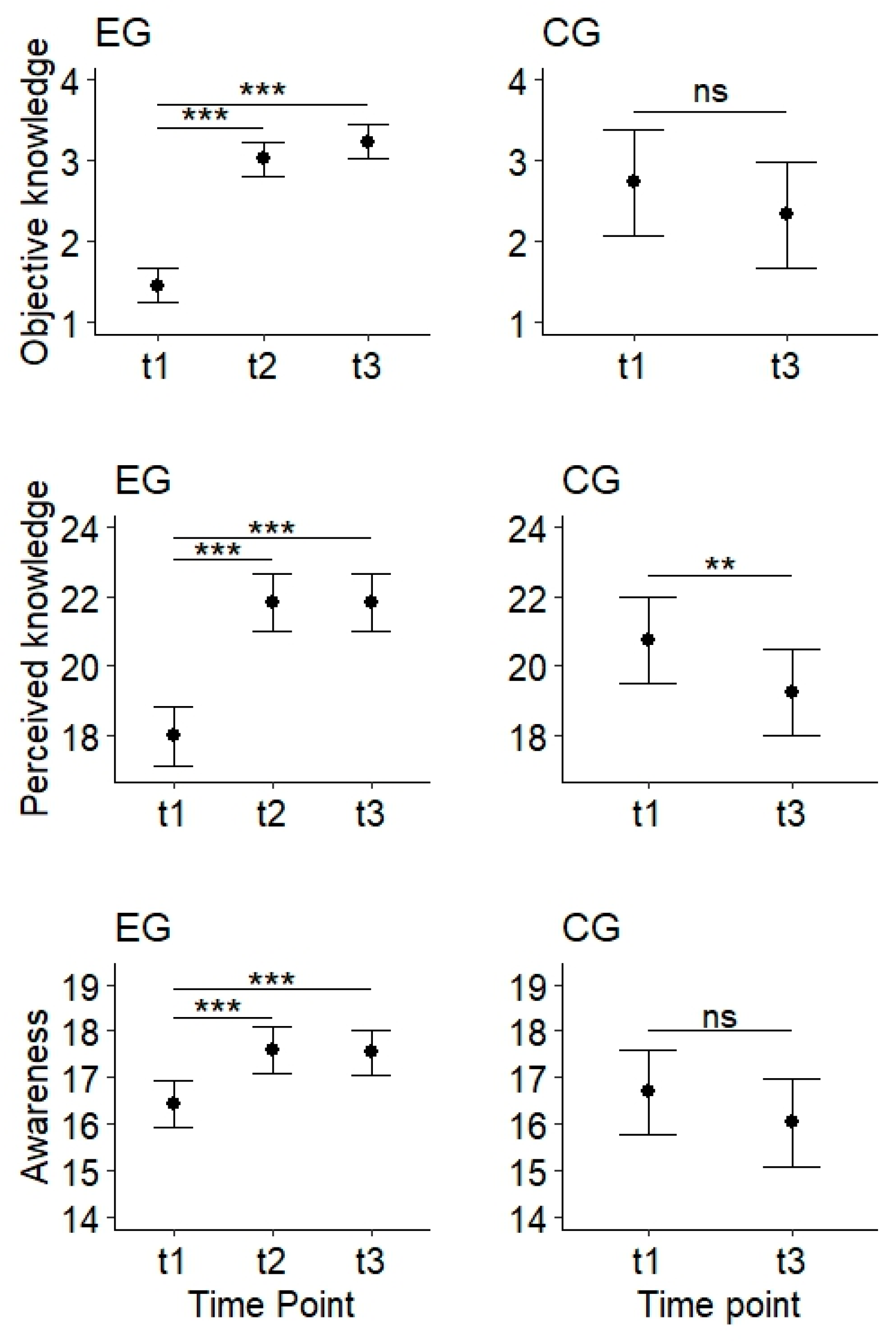 Pediatrrep 18 00004 g002