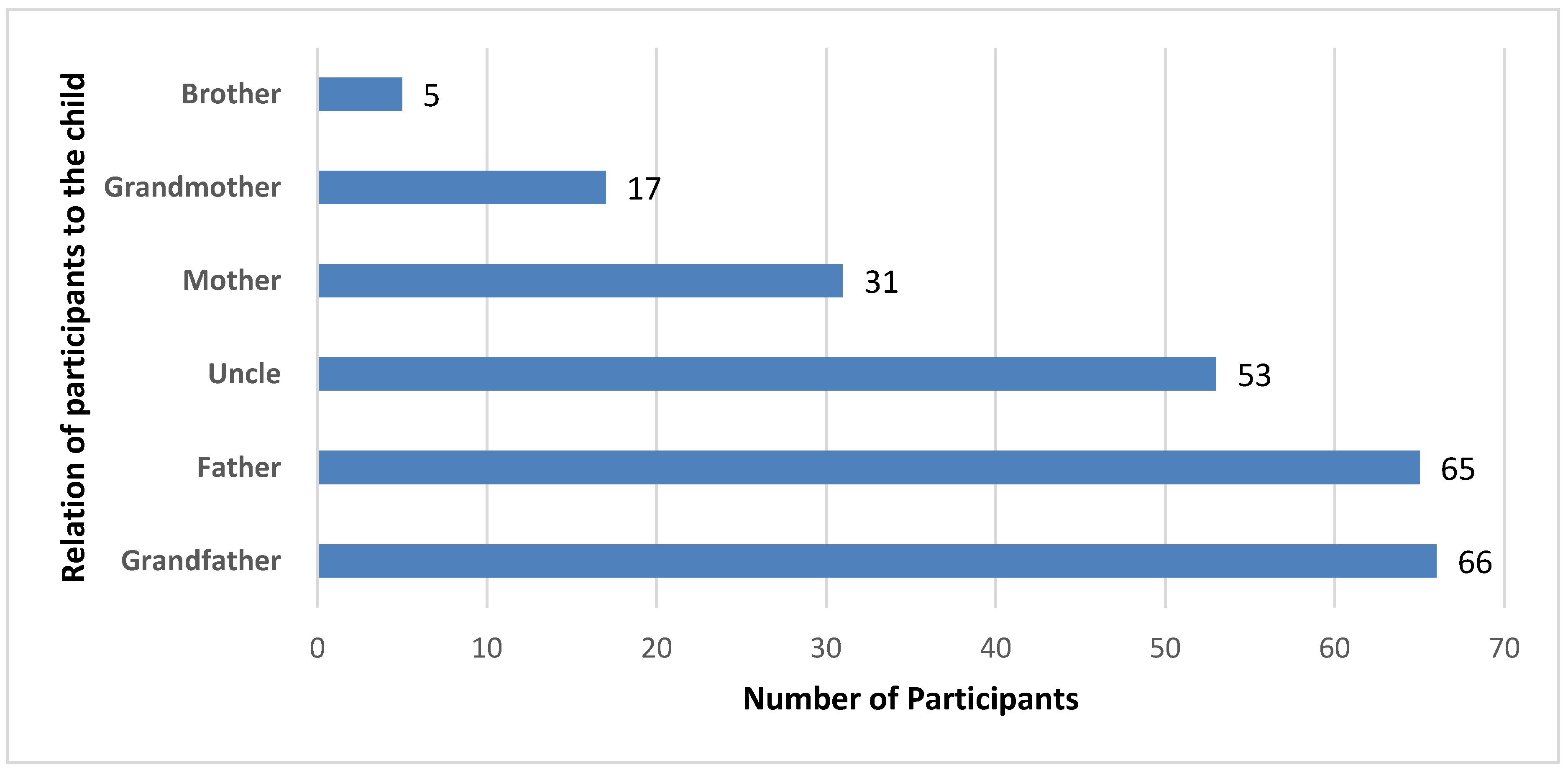 Pediatrrep 18 00024 g002