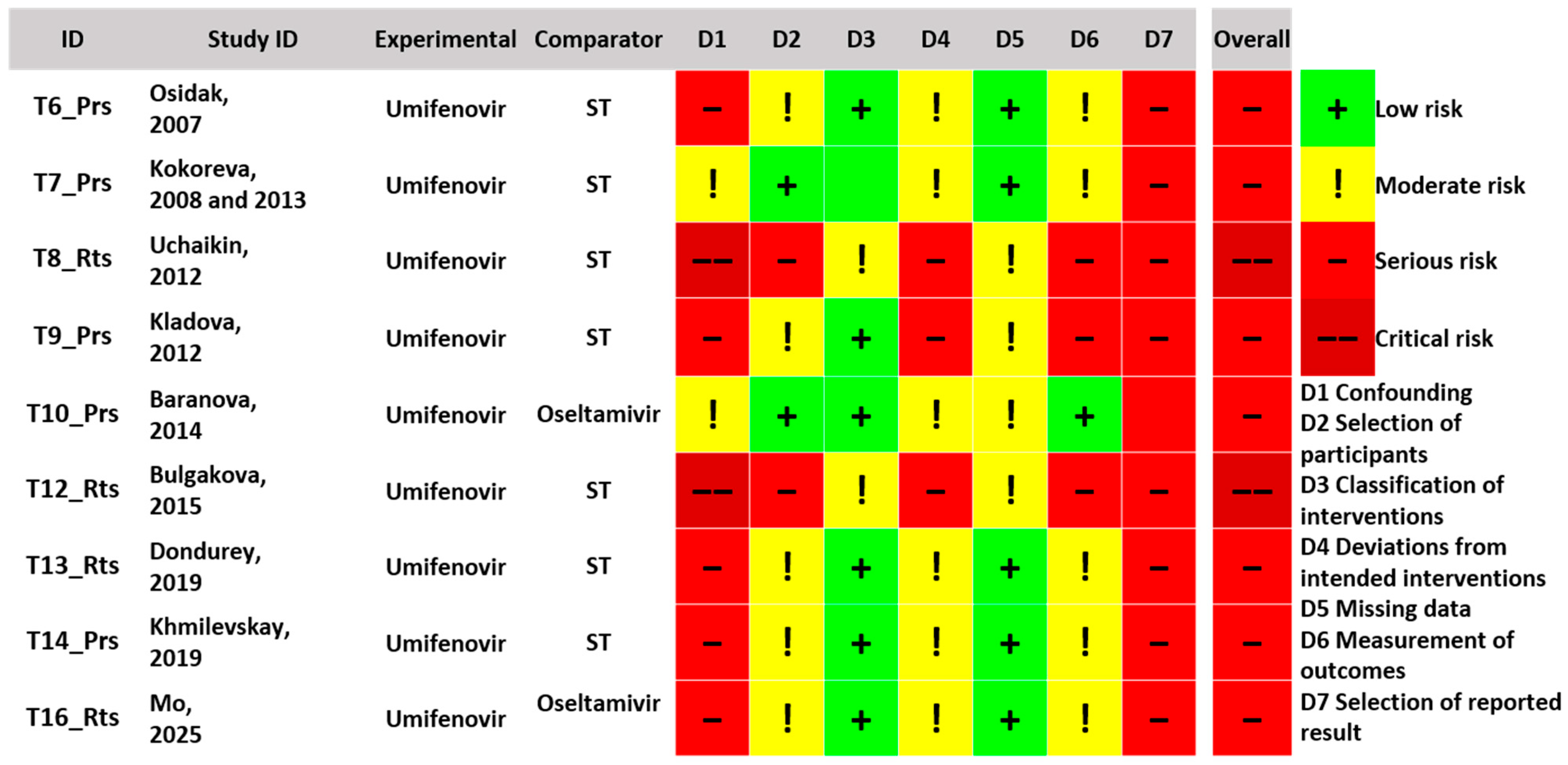 Pediatrrep 18 00077 g0a2 Pediatrrep 18 00077 g0a2