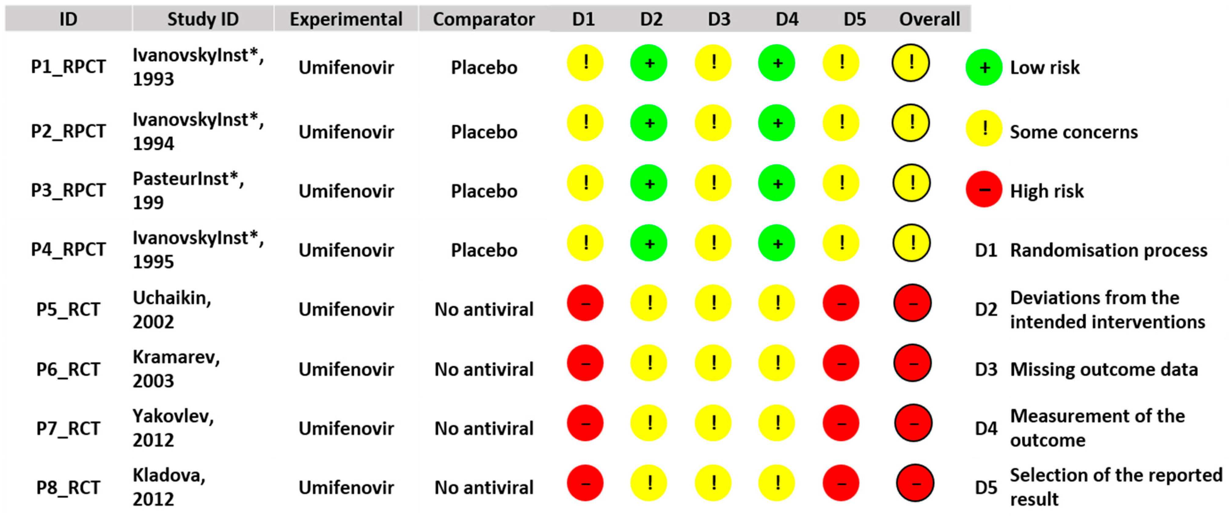 Pediatrrep 18 00077 g0a3 Pediatrrep 18 00077 g0a3