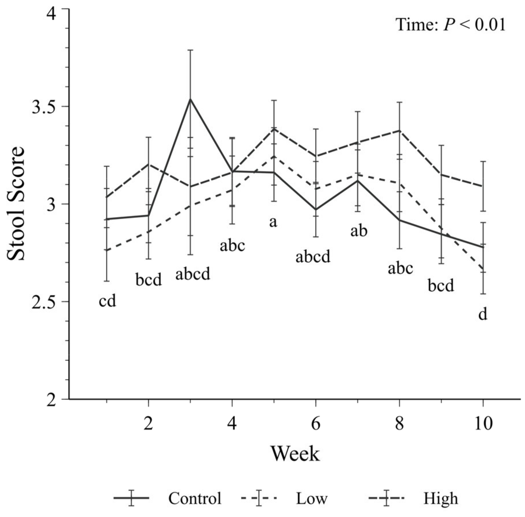 Pets 01 00025 g002 Pets 01 00025 g002