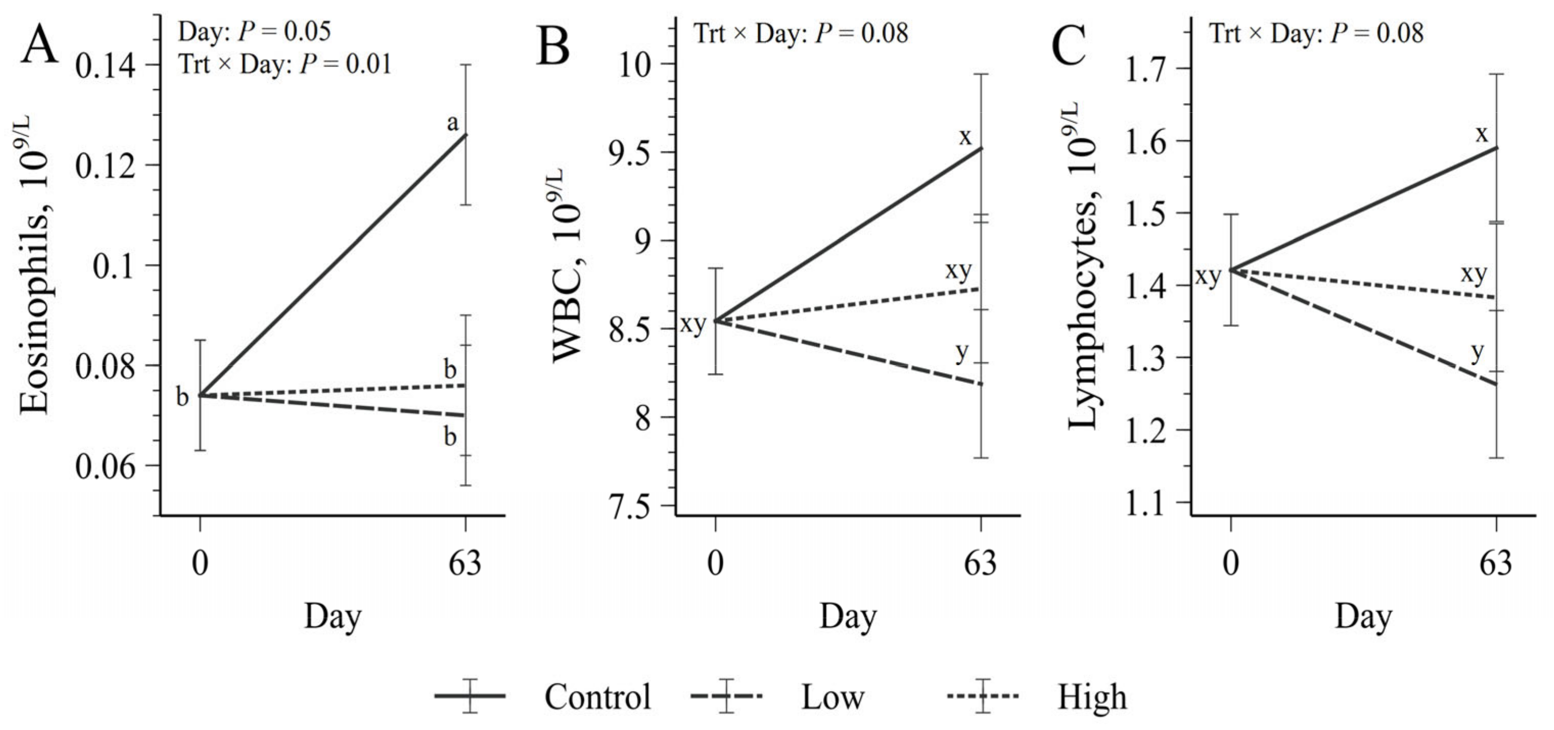 Pets 01 00025 g003 Pets 01 00025 g003