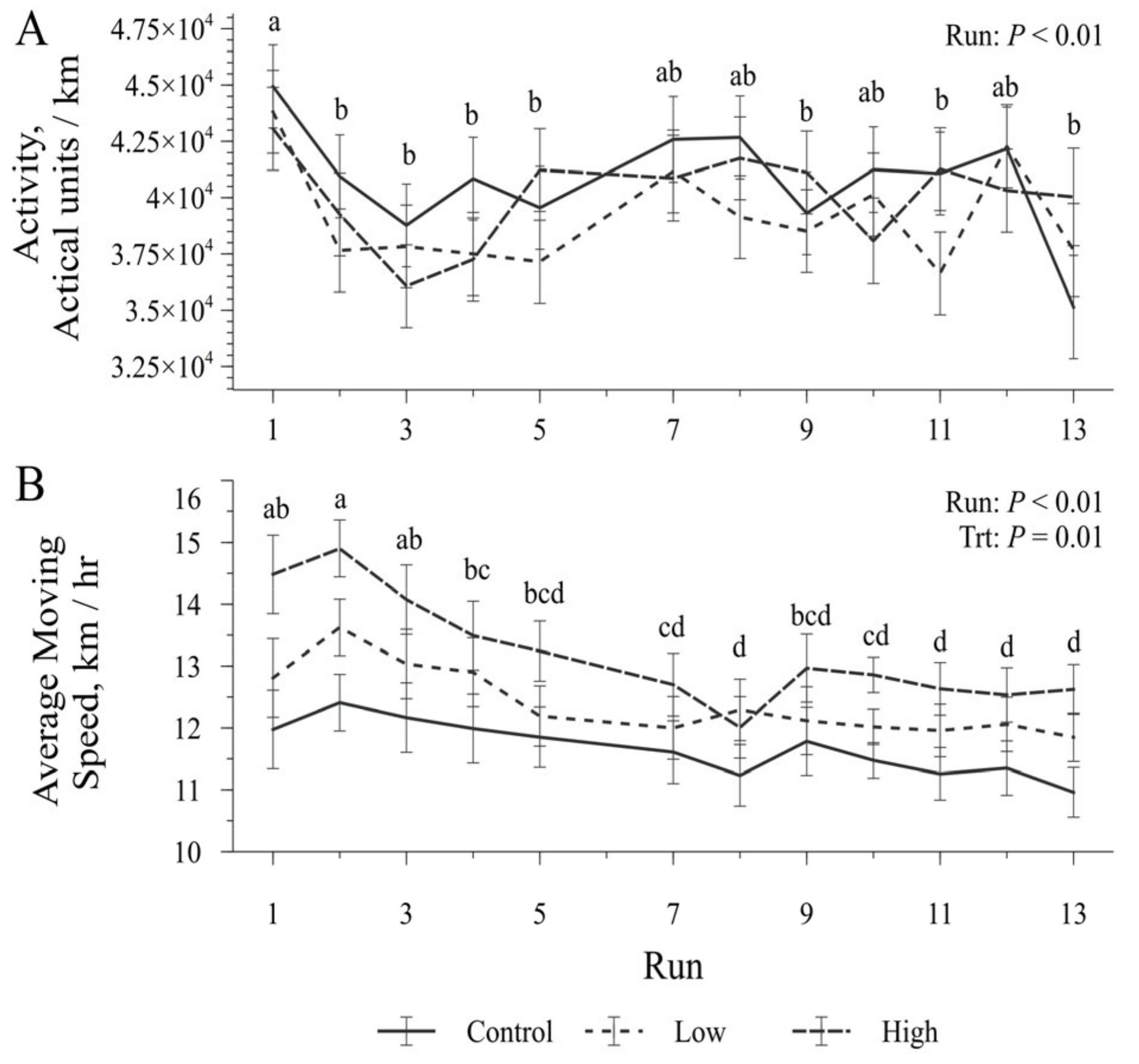 Pets 01 00025 g006 Pets 01 00025 g006