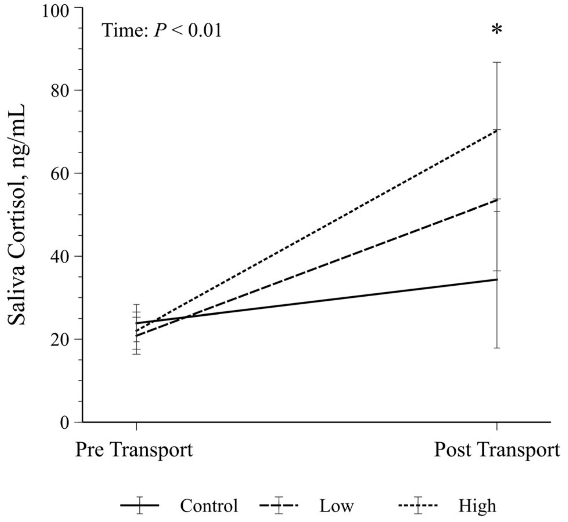 Pets 01 00025 g007 Pets 01 00025 g007