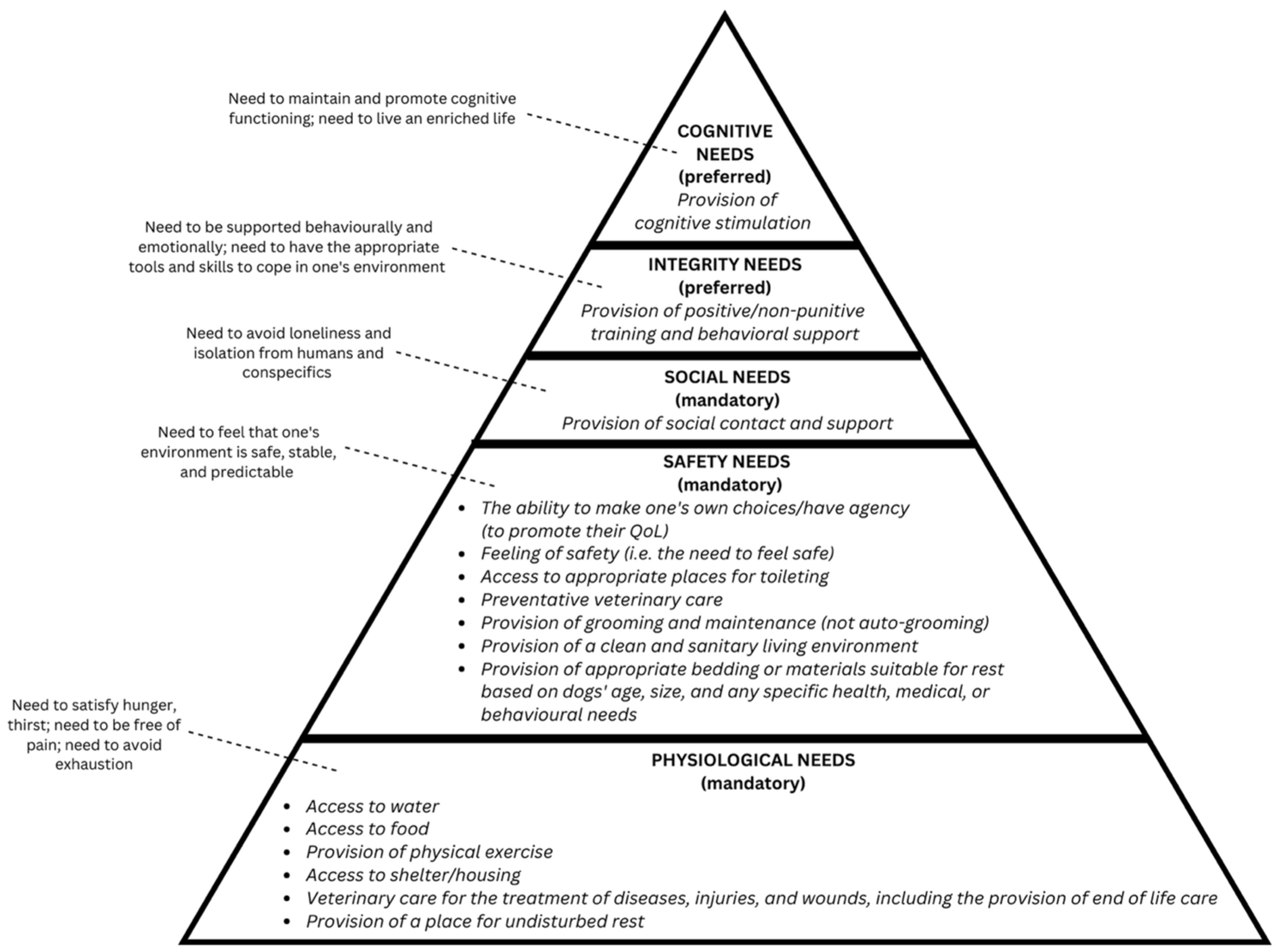 Pets 02 00028 g001 Pets 02 00028 g001