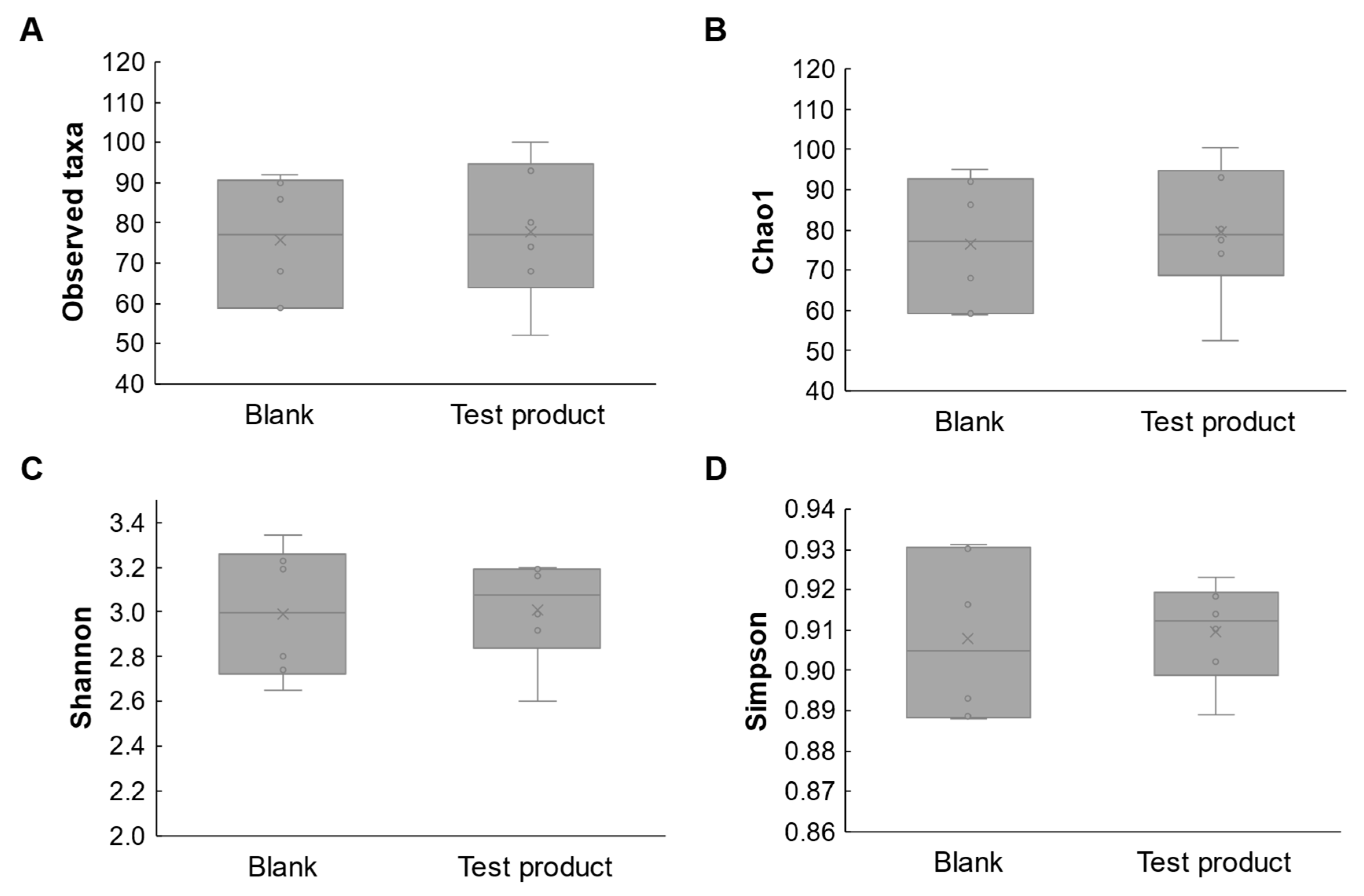 Pets 02 00033 g004 Pets 02 00033 g004