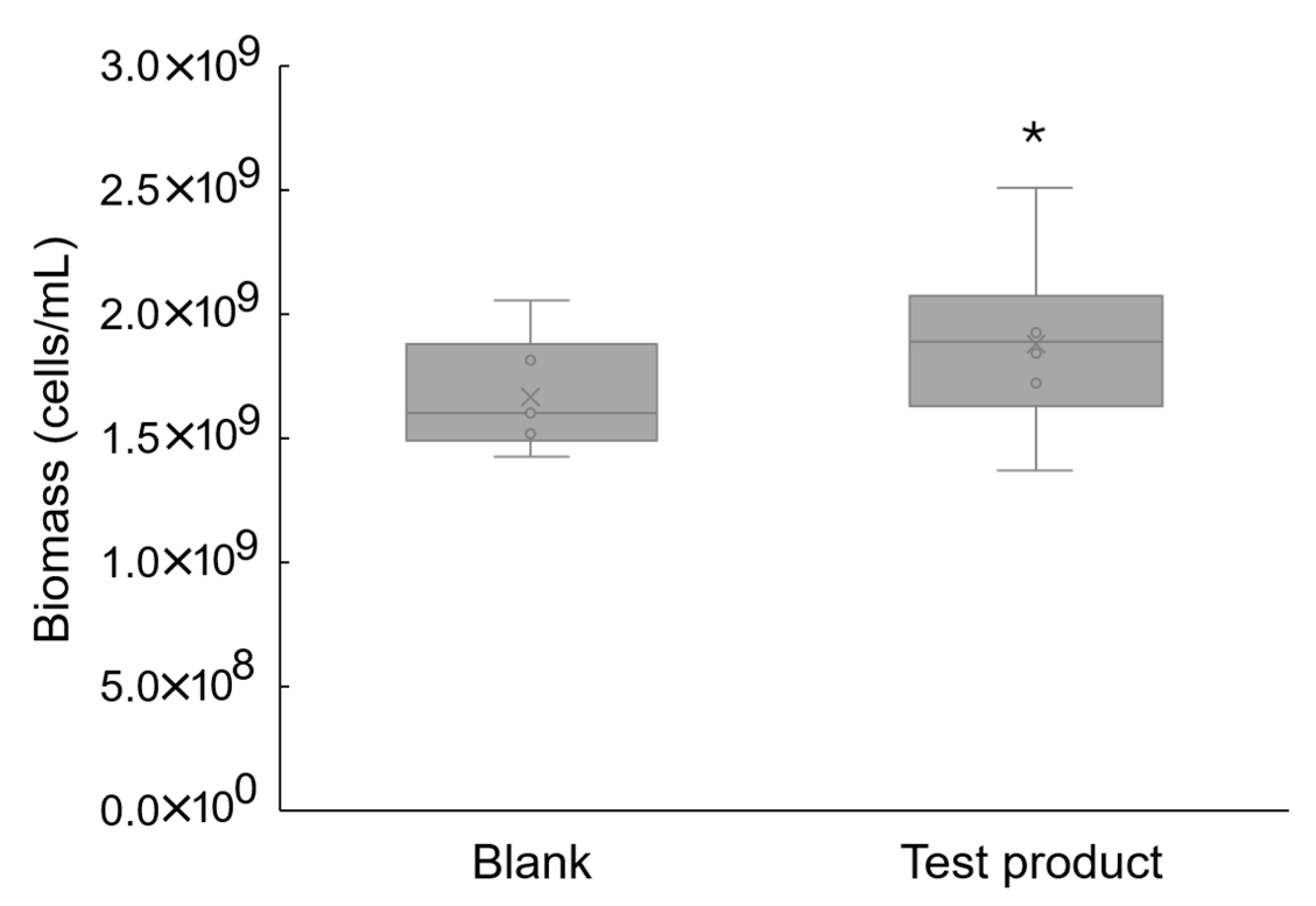 Pets 02 00033 g005 Pets 02 00033 g005