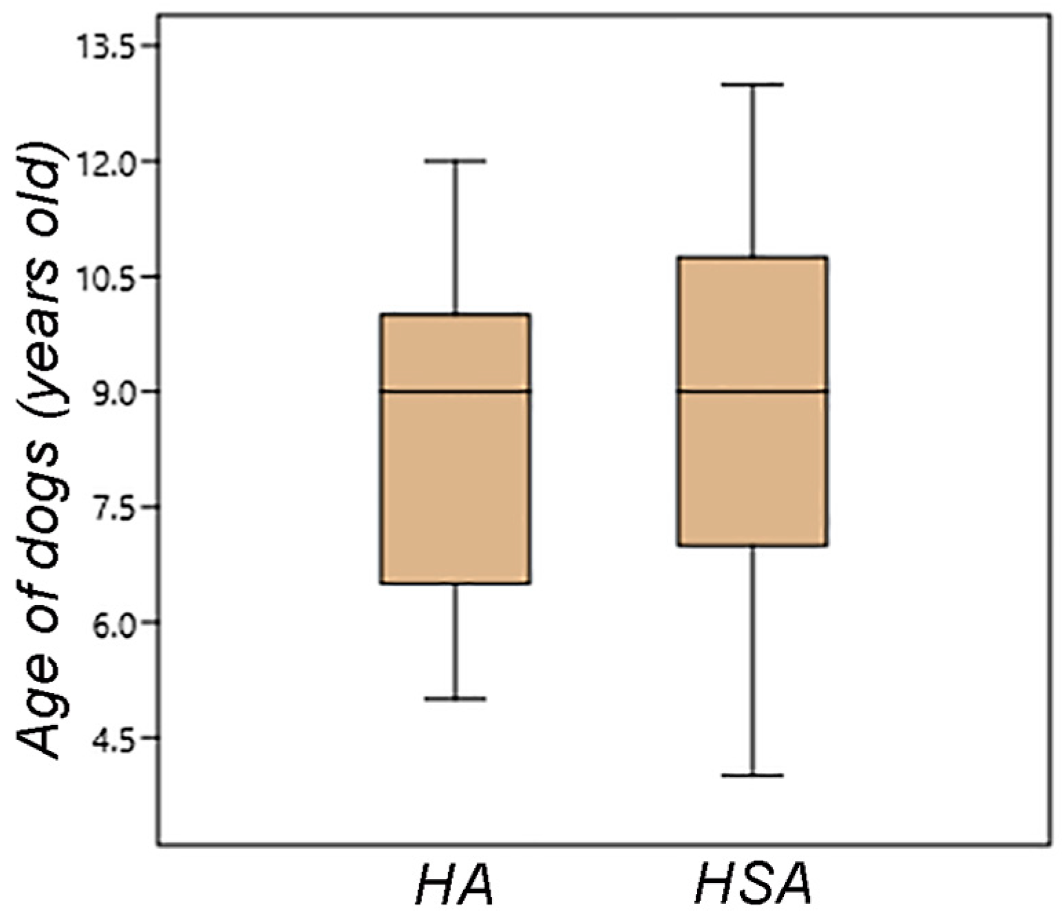 Pets 02 00036 g008 Pets 02 00036 g008