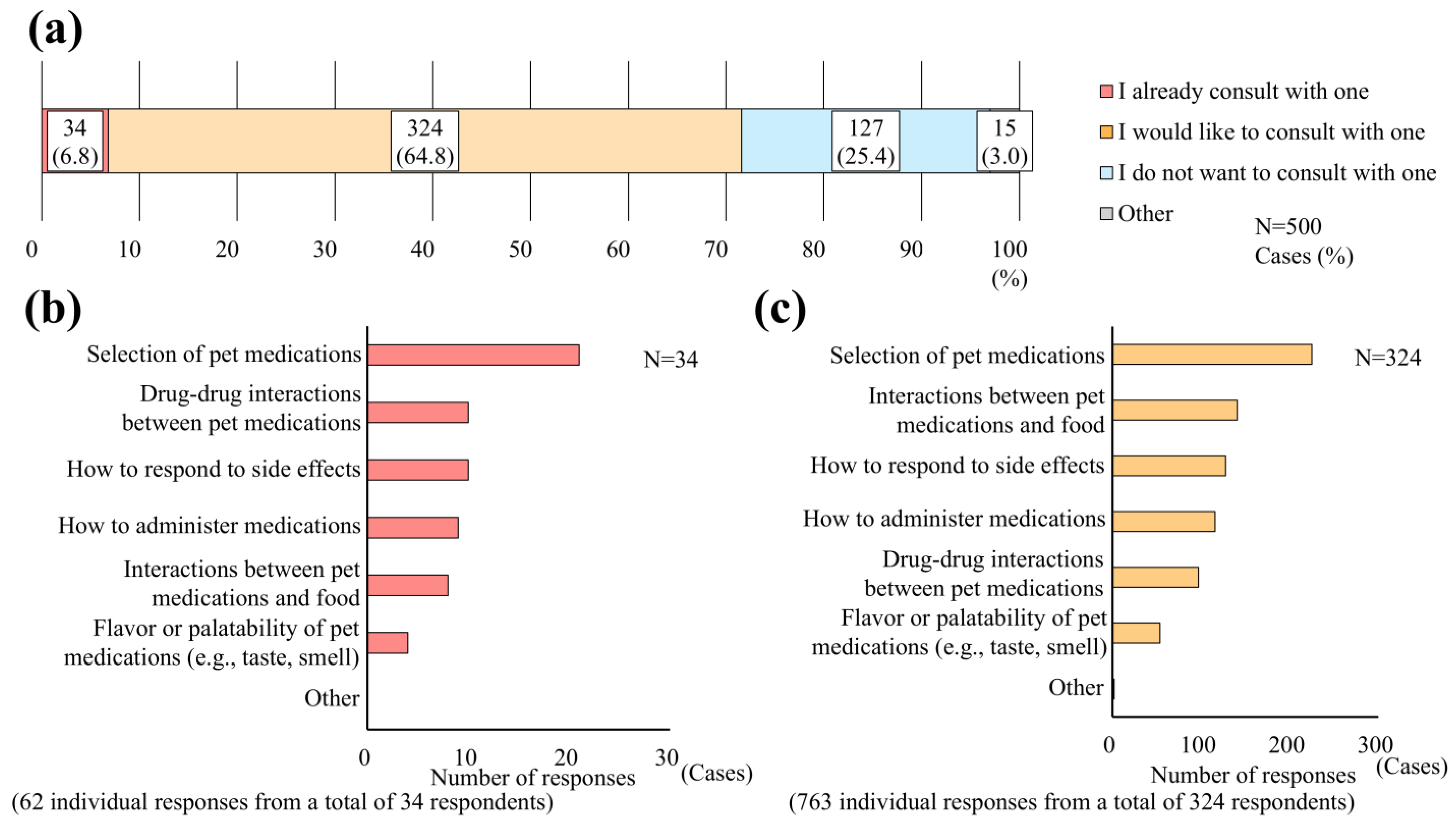 Pets 02 00039 g001 Pets 02 00039 g001