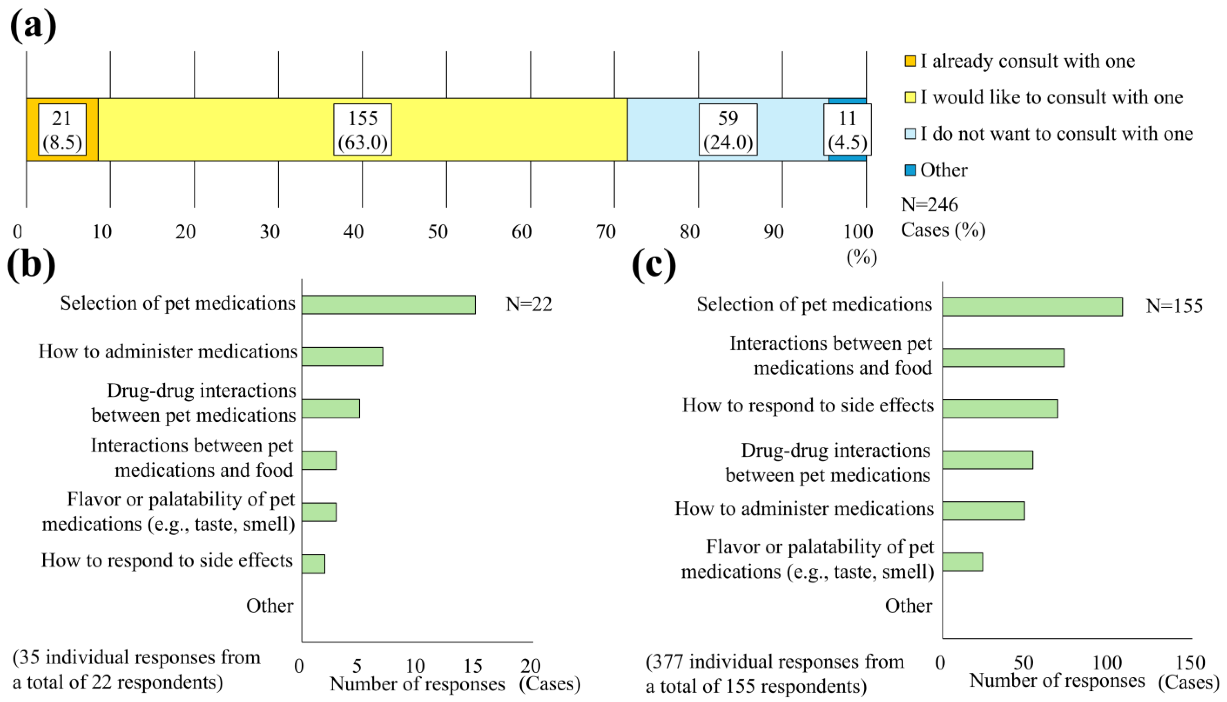Pets 02 00039 g002 Pets 02 00039 g002