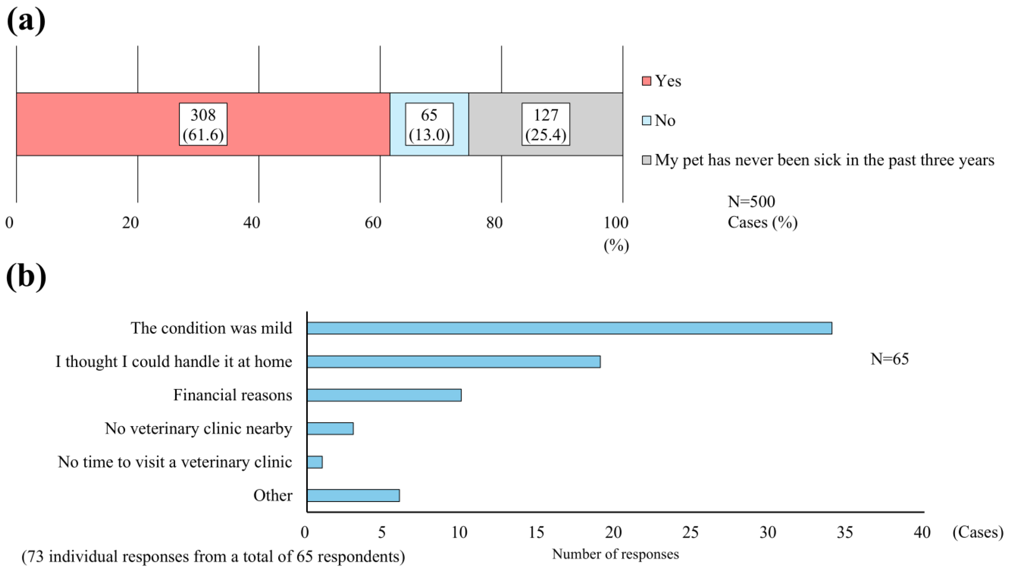 Pets 02 00039 g004 Pets 02 00039 g004