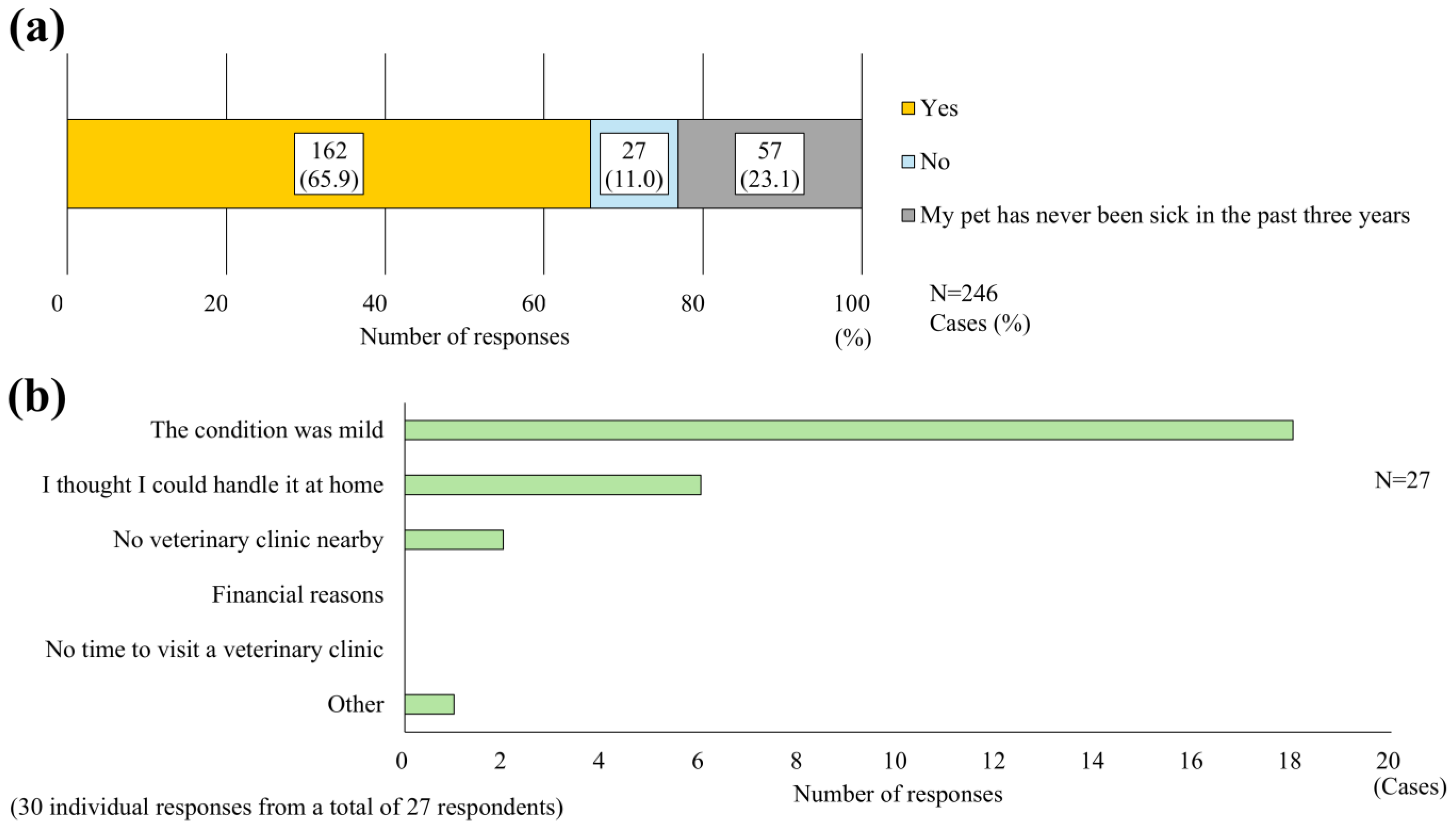 Pets 02 00039 g005 Pets 02 00039 g005