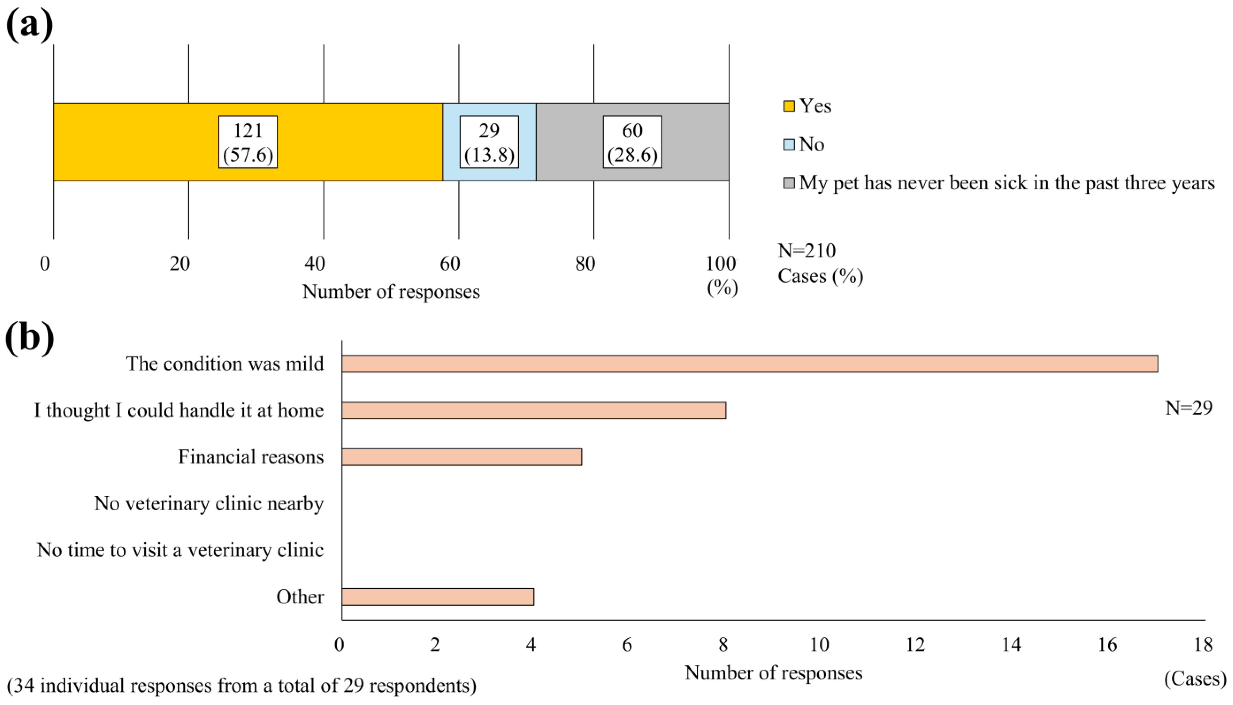 Pets 02 00039 g006 Pets 02 00039 g006