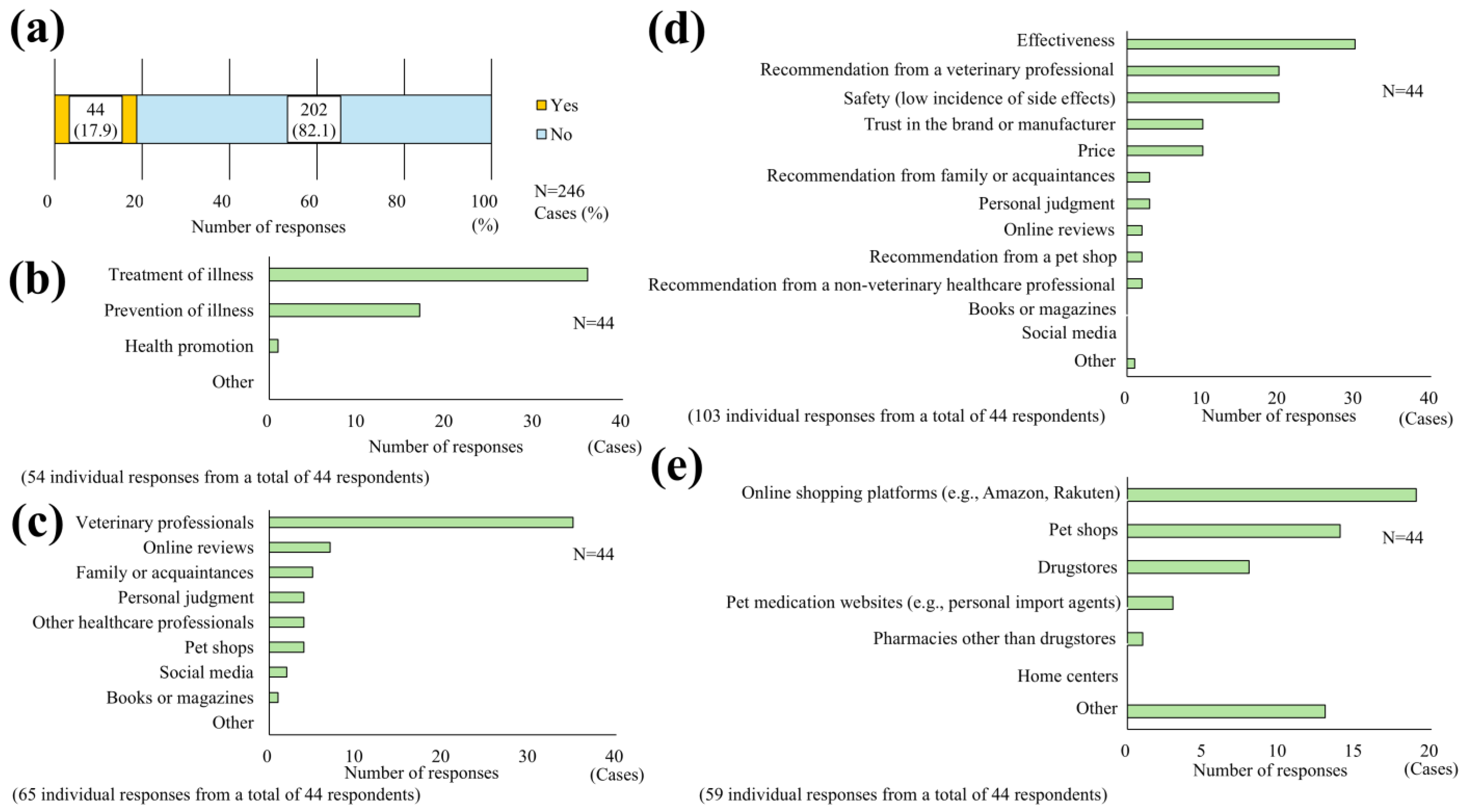 Pets 02 00039 g008 Pets 02 00039 g008