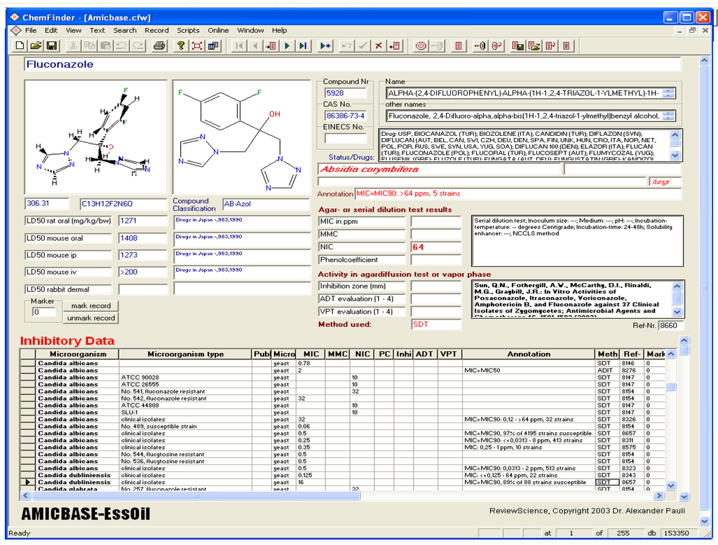 Pharmaceuticals 01 00001 g001 1024