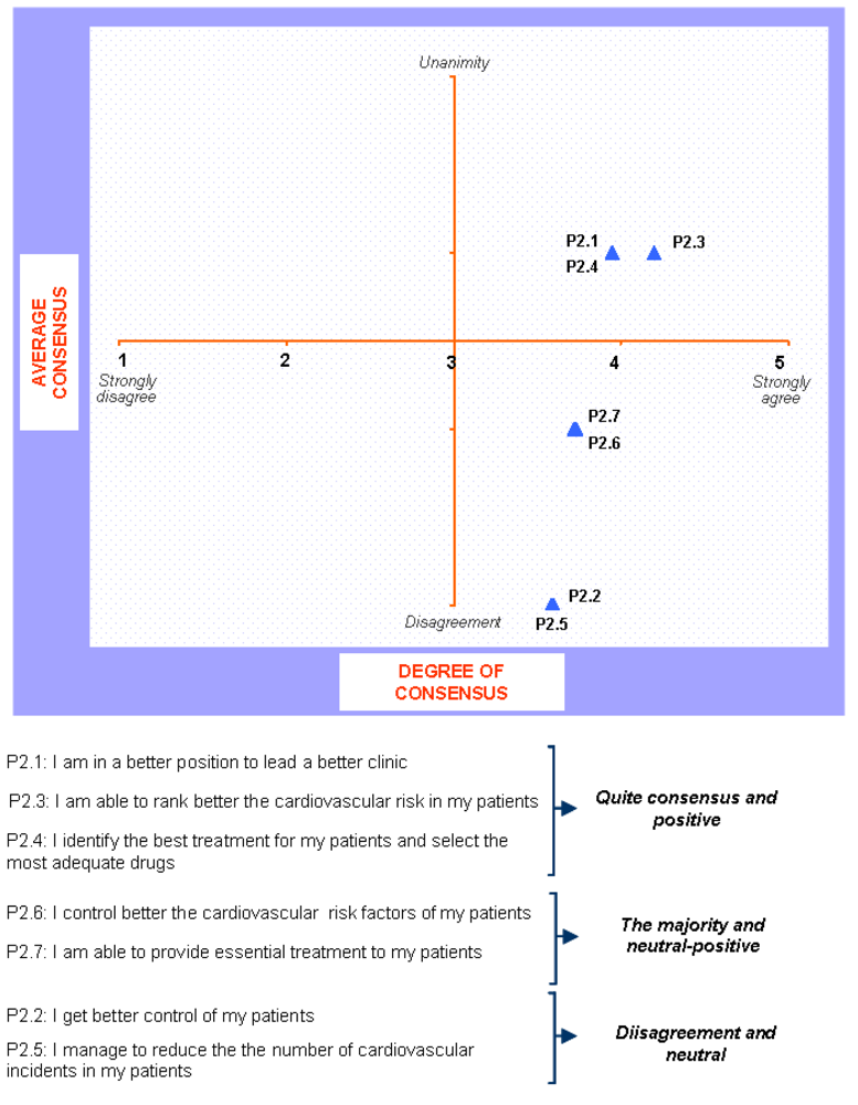 Pharmaceuticals 02 00011 g007