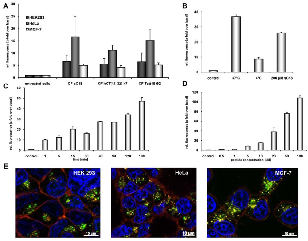 Pharmaceuticals 02 00049 g001 1024