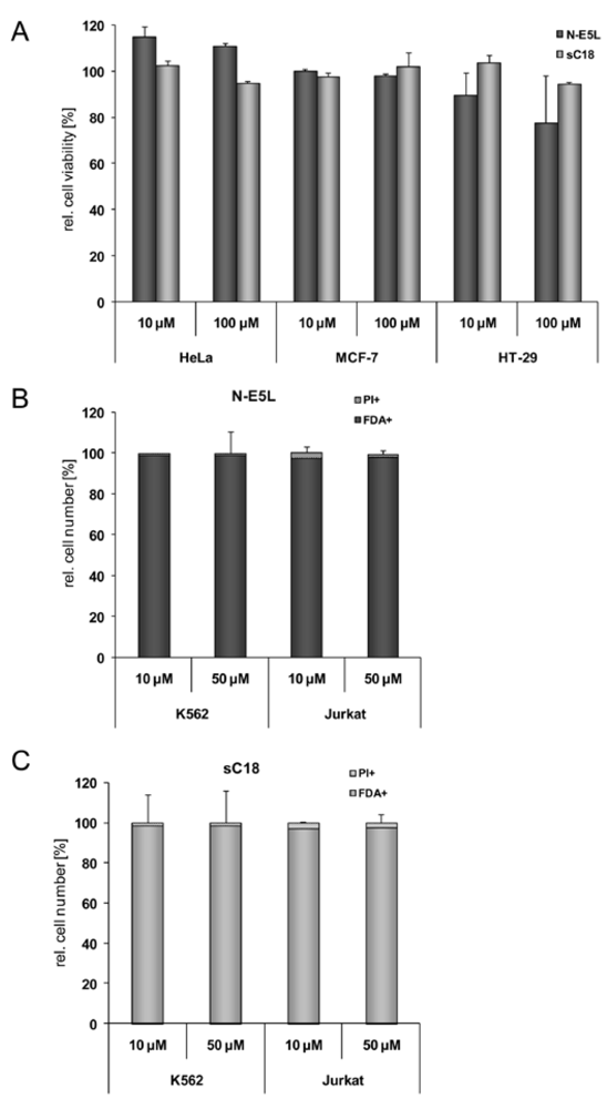 Pharmaceuticals 02 00049 g003 1024