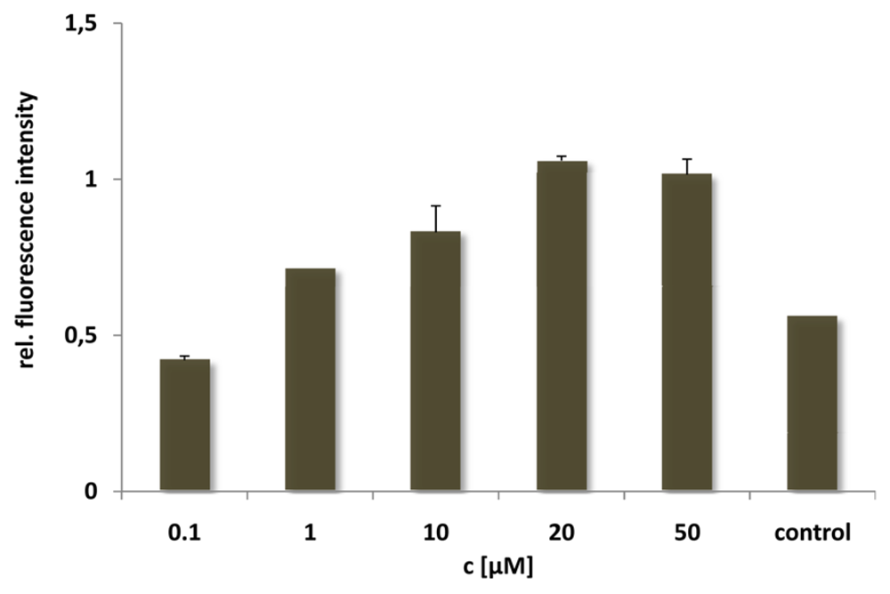 Pharmaceuticals 02 00049 g004 1024