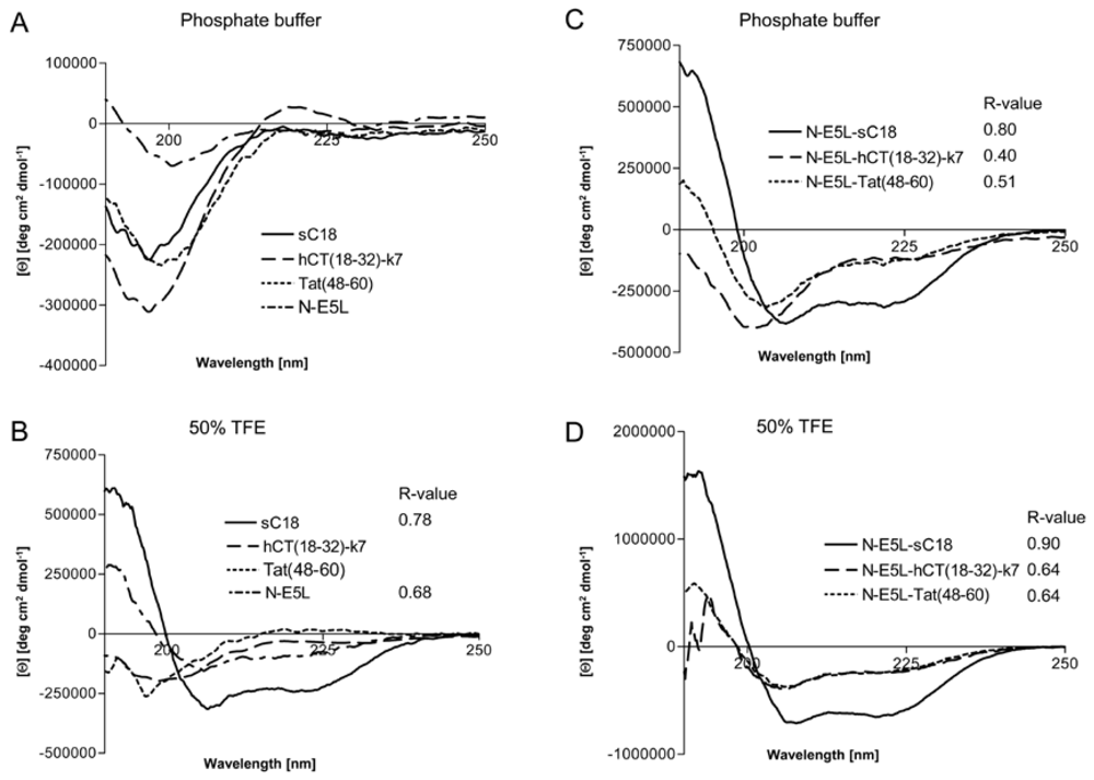 Pharmaceuticals 02 00049 g005
