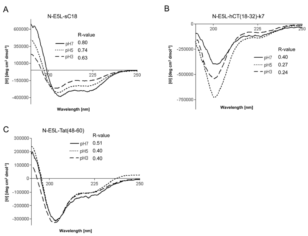 Pharmaceuticals 02 00049 g006