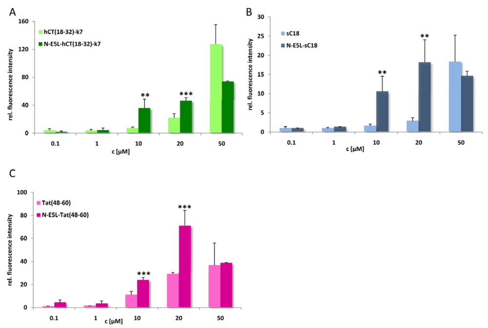 Pharmaceuticals 02 00049 g007 1024