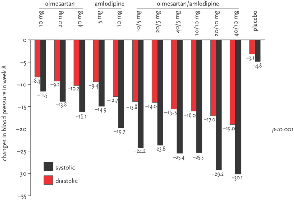 Pharmaceuticals 02 00125 g003 1024