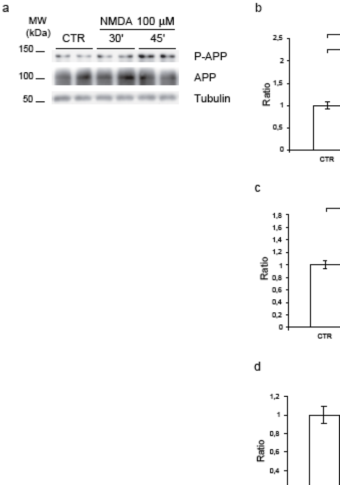 Pharmaceuticals 03 00042 g002