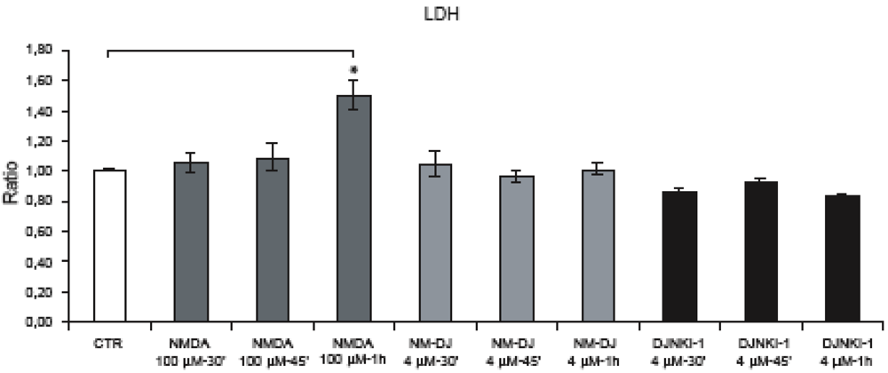 Pharmaceuticals 03 00042 g006 1024