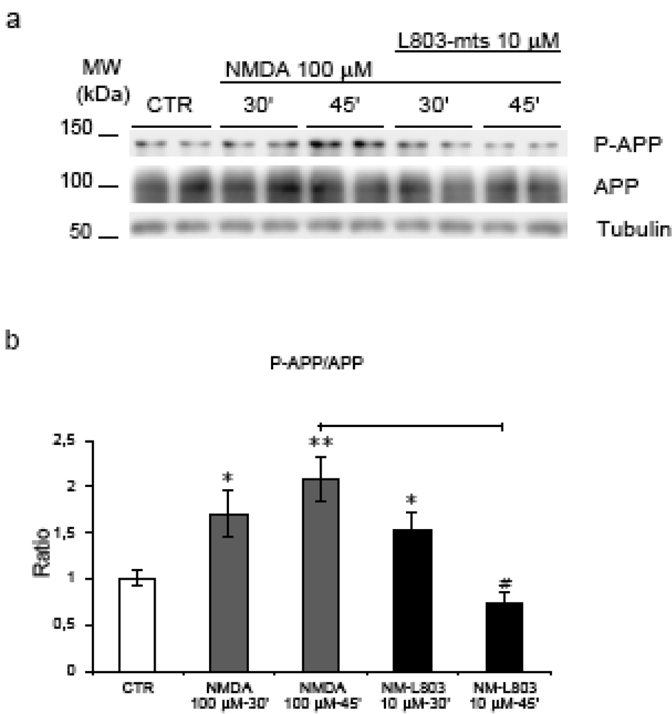 Pharmaceuticals 03 00042 g007