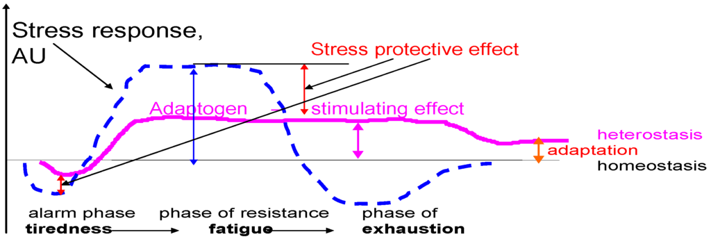 Pharmaceuticals 03 00188 g001 1024