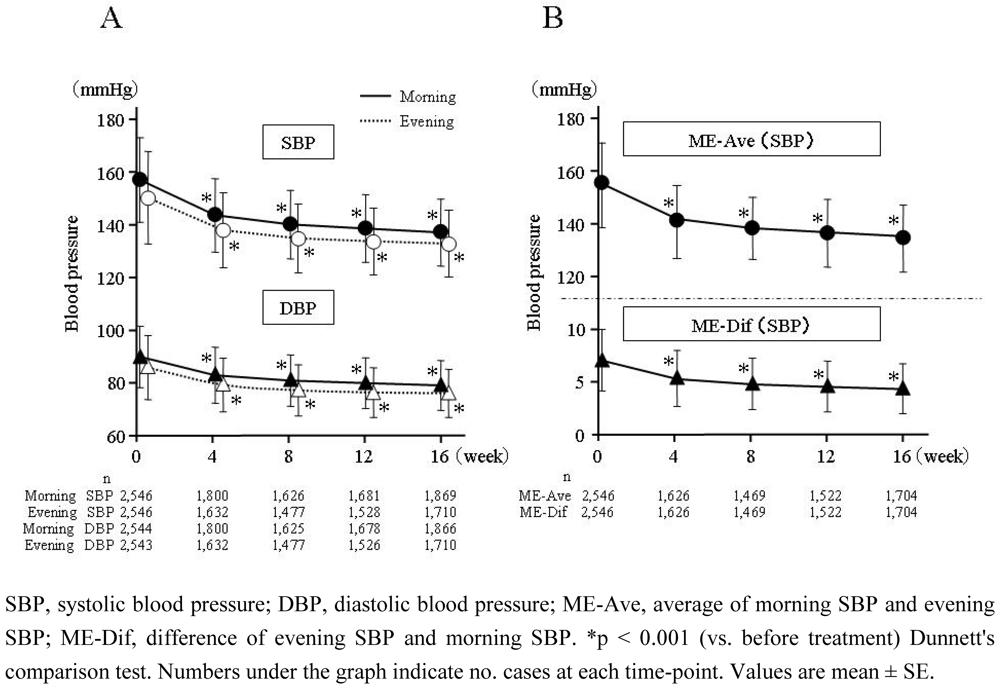 Pharmaceuticals 03 00225 g002