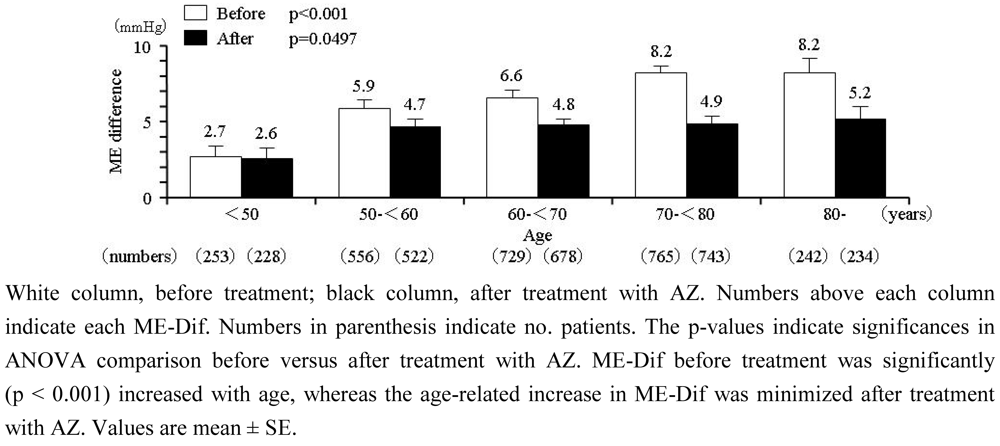 Pharmaceuticals 03 00225 g003 1024