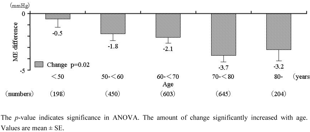 Pharmaceuticals 03 00225 g004