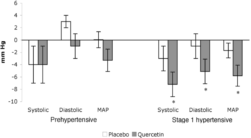 Pharmaceuticals 03 00237 g003