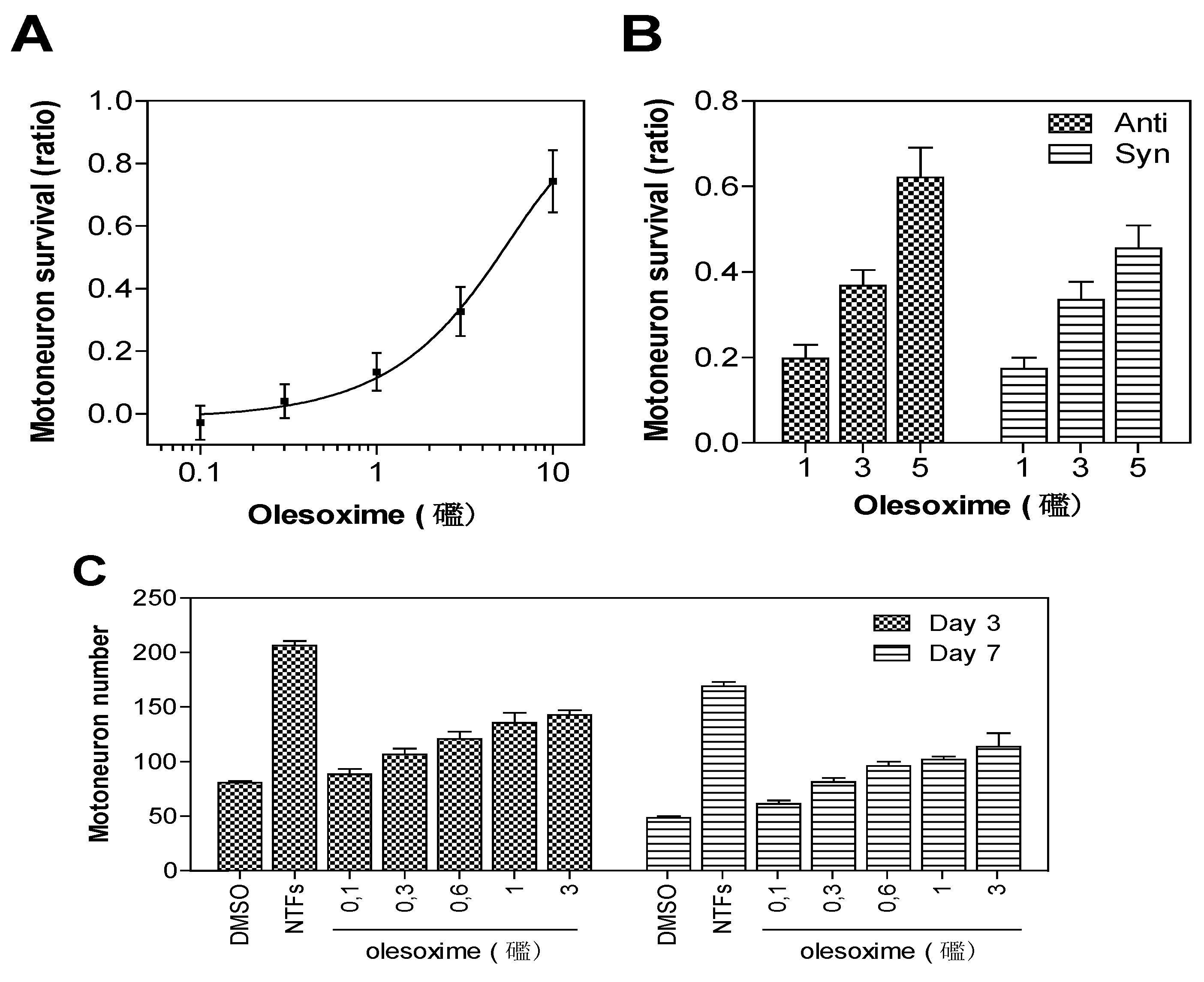 Pharmaceuticals 03 00345 g002