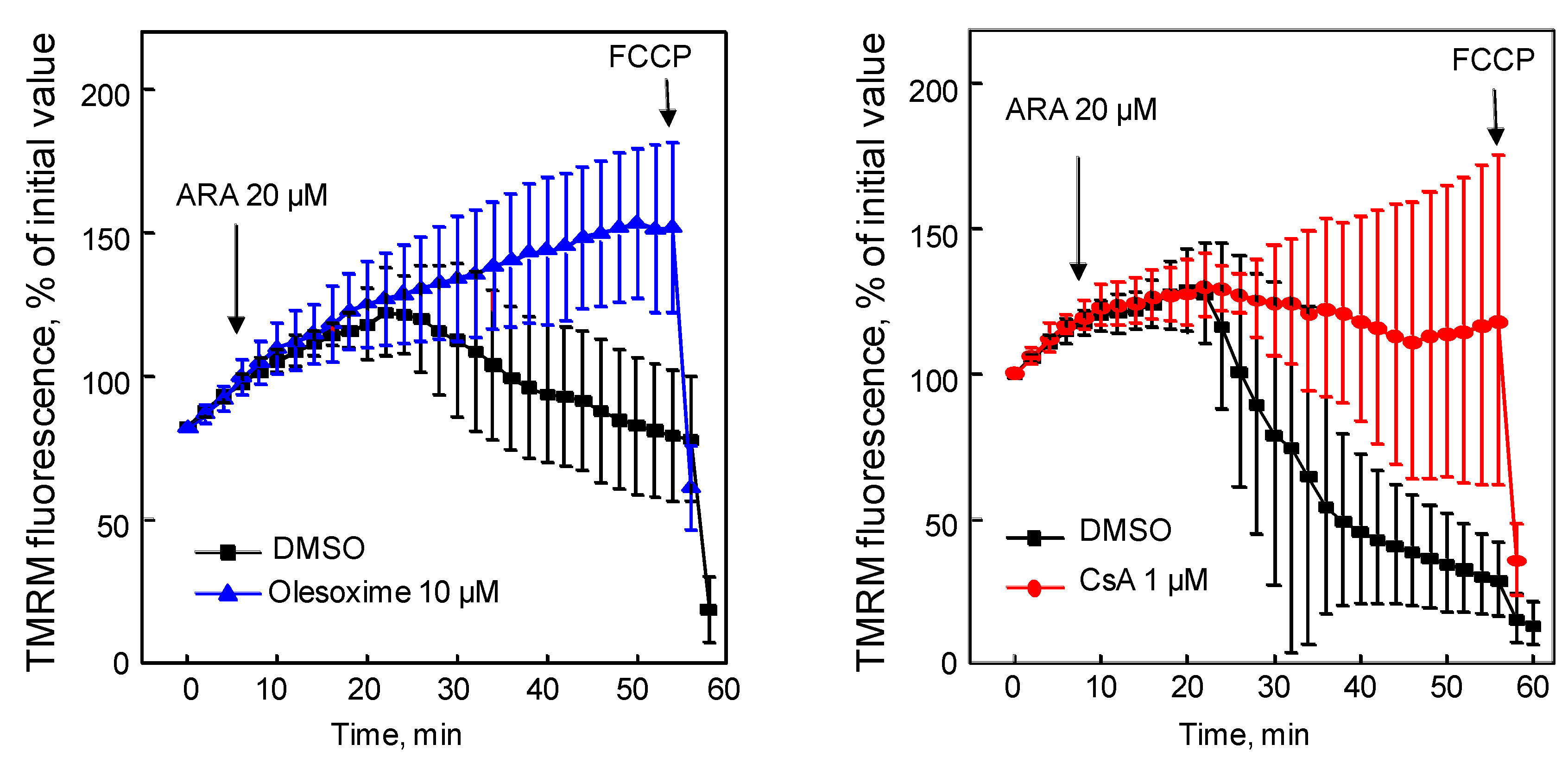 Pharmaceuticals 03 00345 g007
