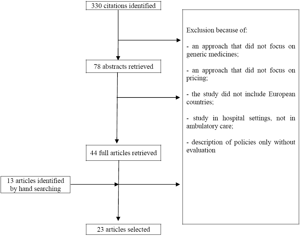 Pharmaceuticals 03 00471 g002 1024